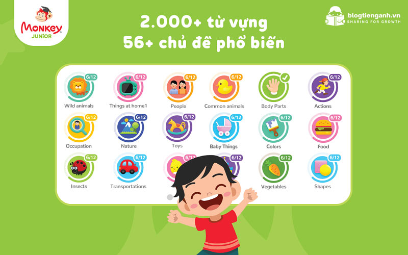 Những Điểm Nổi Bật Review Khóa Học Monkey Junior