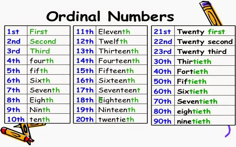 Số Thứ Tự (Ordinal Numbers)